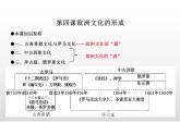 第4课欧洲文化的形成课件高中历史选择性必修三2