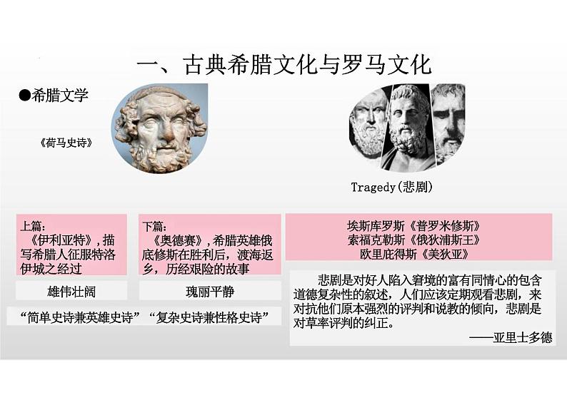 第4课欧洲文化的形成课件高中历史选择性必修三2第5页