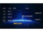 第6课全球航路的开辟课件--高中历史必修中外历史纲要下册(1)