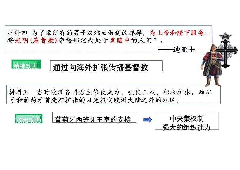 第6课全球航路的开辟课件--高中历史必修中外历史纲要下册第7页