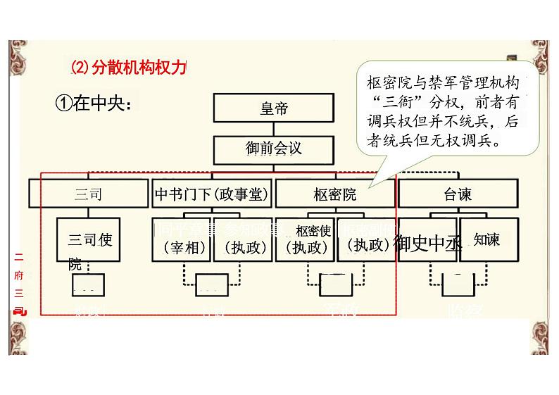 第9课+两宋的政治和军事+课件--2023-2024学年高中历史统编版（2019）必修中外历史纲要上册第7页