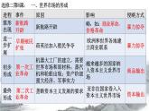 第10课 近代以来的世界贸易与文化交流的扩展(教学课件)-高中历史部编版选择性必修3