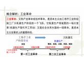 第10课++++影响世界的工业革命课件--2023-2024学年统编版（2019）高中历史必修中外历史纲要下册+