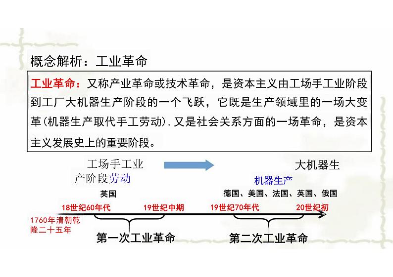 第10课++++影响世界的工业革命课件--2023-2024学年统编版（2019）高中历史必修中外历史纲要下册+第3页