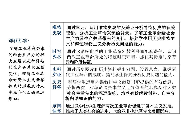 第10课++++影响世界的工业革命课件--2023-2024学年统编版（2019）高中历史必修中外历史纲要下册+第4页