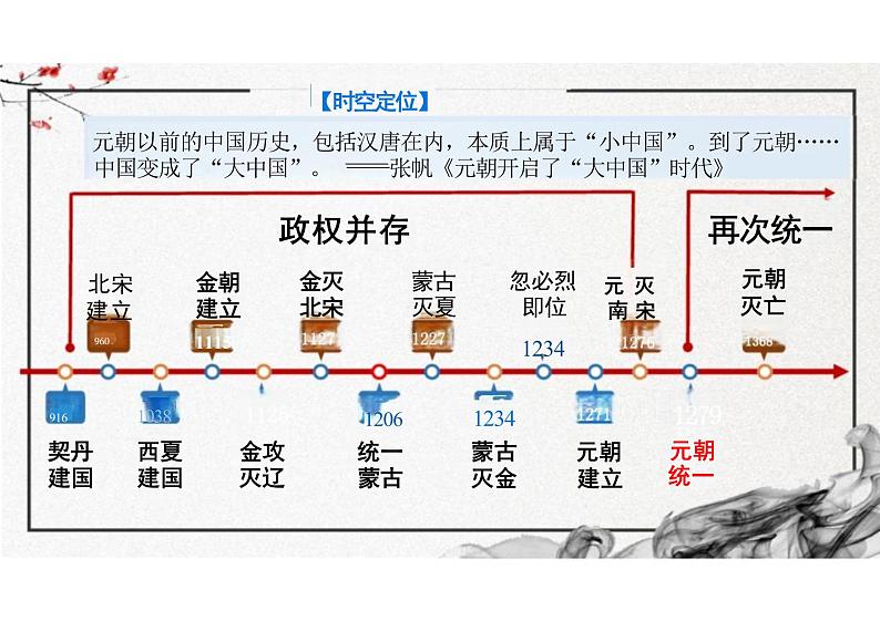 第10课辽夏金元的统治课件-高中历史必修中外历史纲要上册04