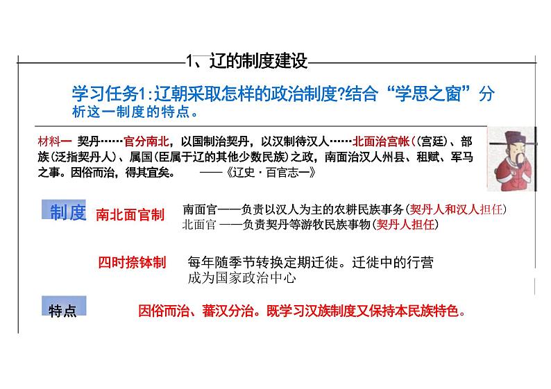 第10课辽夏金元的统治课件-高中历史必修中外历史纲要上册06