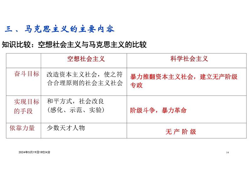 第11课+马克思主义的诞生与传播+课件--2023-2024学年高中历史统编版（2019）必修中外历史纲要下册第6页