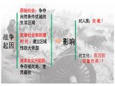 第11课古代战争与地域文化的演变(教学课件)高中历史部编版选择性必修3