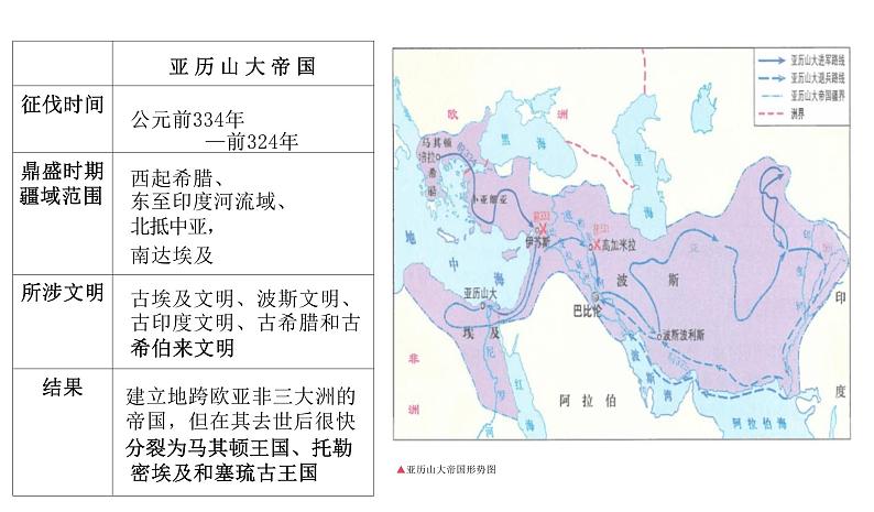 第11课古代战争与地域文化的演变(教学课件)高中历史部编版选择性必修305