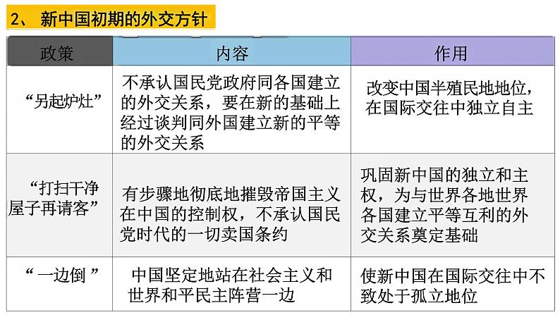 第14课当代中国的外交(教学课件)——高中历史统编版(2019)选择性必修一第3页