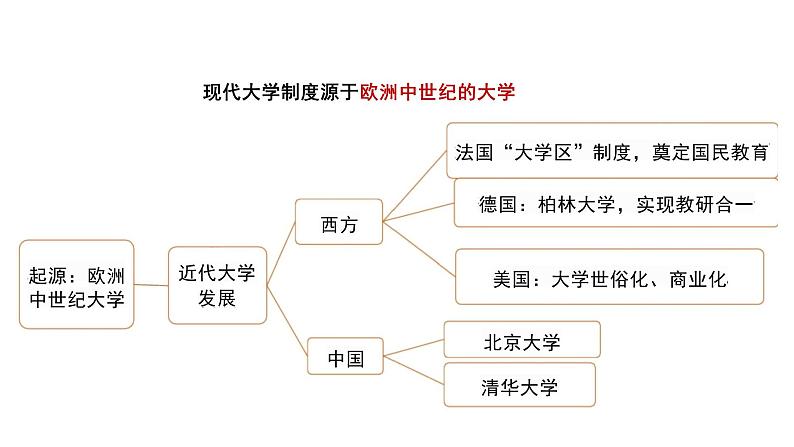 第14课文化传承的多种载体及其发展课件--高中历史选择性必修三文化交流与传播第6页