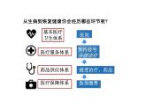 第15课+现代医疗卫生体系与社会生活+课件--高中历史统编版(2019)选择性必修二