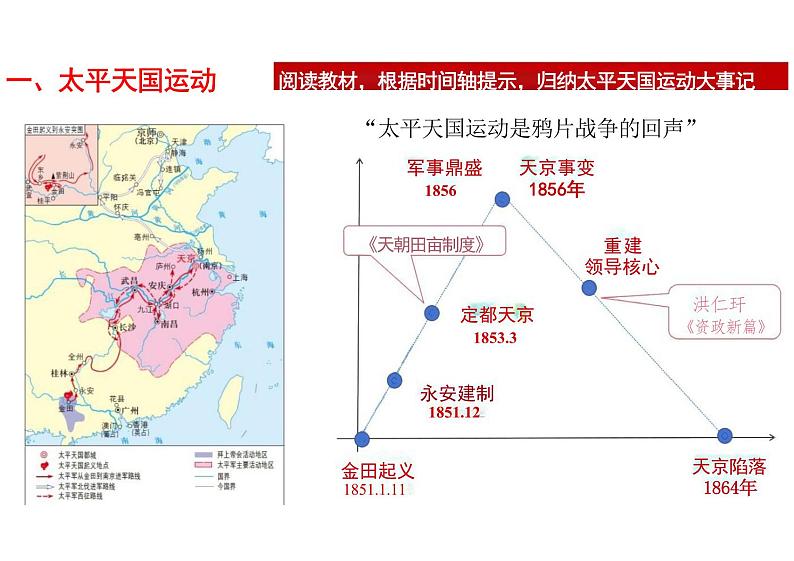 第16课 国家出路的探索与列强侵略的加剧 课件--高一上学期统编版（2019）必修中外历史纲要上第5页