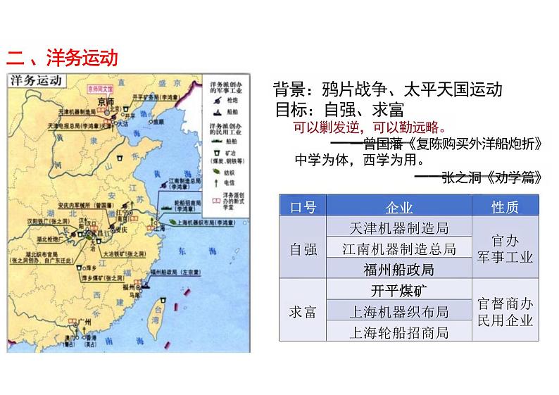 第16课 国家出路的探索与列强侵略的加剧 课件--高一上学期统编版（2019）必修中外历史纲要上第8页