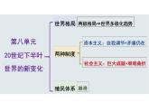 第18课+冷战与国际格局的演变课件--2023-2024学年高中历史统编版（2019）必修中外历史纲要下册