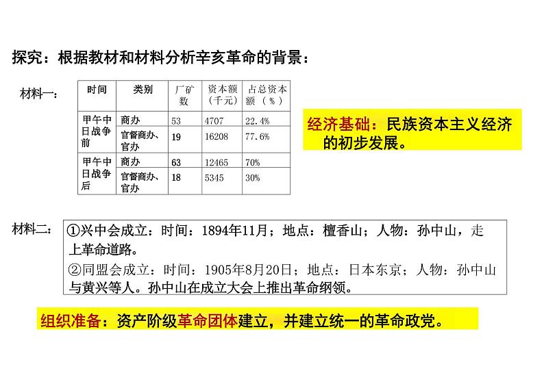 第18课辛亥革命课件--高中历史必修中外历史纲要上册第7页