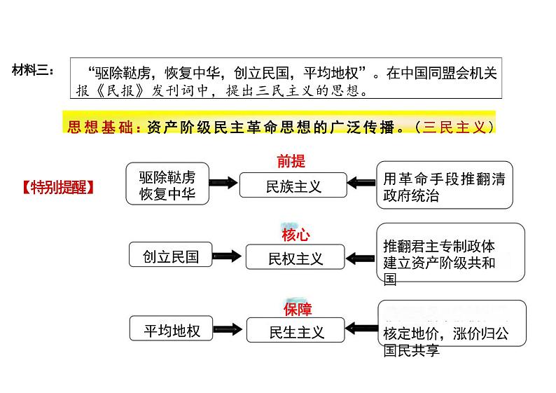 第18课辛亥革命课件--高中历史必修中外历史纲要上册第8页