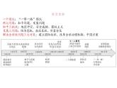 第23课 和平发展合作共赢的时代潮流 课件---高一统编版2019必修中外历史纲要下册