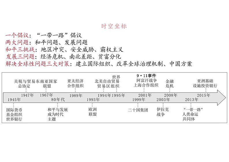 第23课 和平发展合作共赢的时代潮流 课件---高一统编版2019必修中外历史纲要下册02