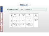 第24课人民解放战争课件--高中历史必修中外历史纲要上册