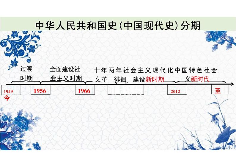 第29课 中国特色社会主义进入新时代 课件--高一上学期统编版（2019）必修中外历史纲要上02