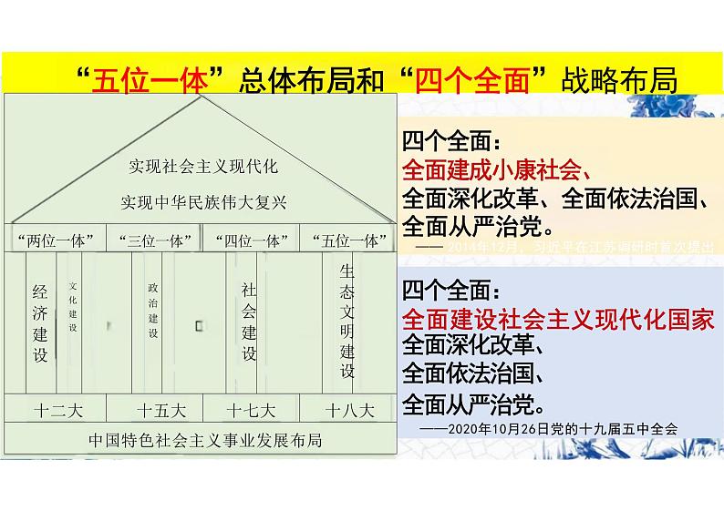 第29课 中国特色社会主义进入新时代 课件--高一上学期统编版（2019）必修中外历史纲要上04