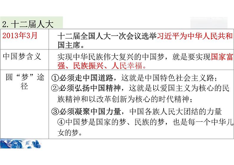 第29课 中国特色社会主义进入新时代 课件--高一上学期统编版（2019）必修中外历史纲要上05