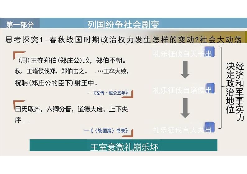 高中历史 中外历史纲要（上） 第2课 诸侯纷争与变法运动 课件03