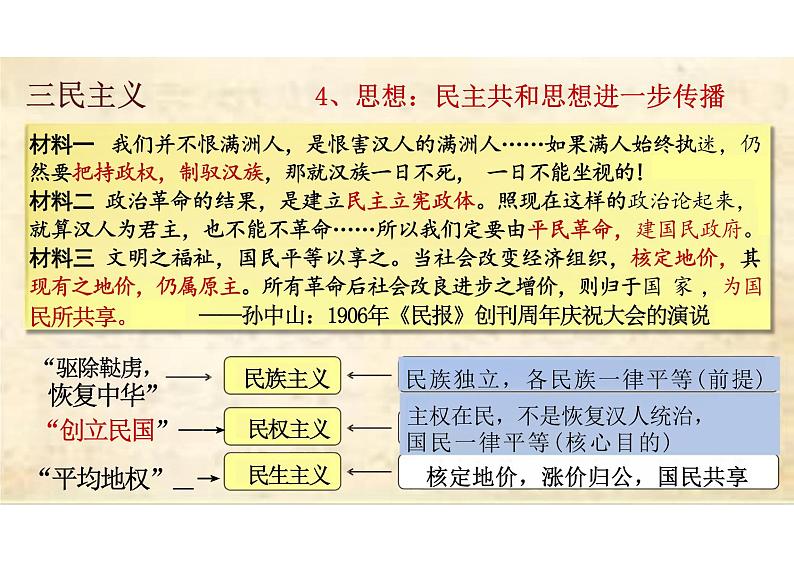 高中历史 中外历史纲要（上） 第18课 辛亥革命课件第7页