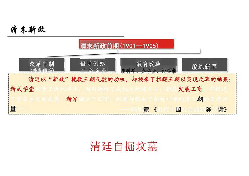 高中历史 中外历史纲要（上） 第18课 辛亥革命课件103