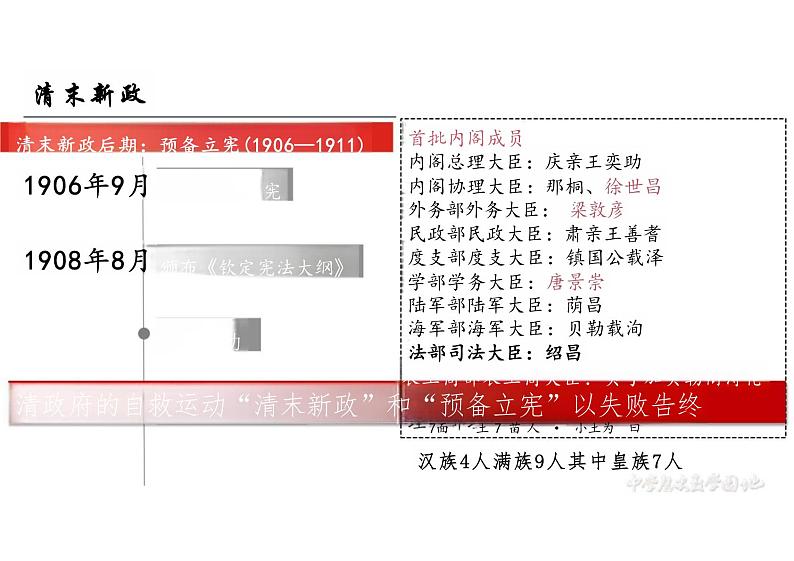 高中历史 中外历史纲要（上） 第18课 辛亥革命课件104