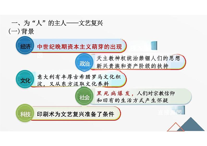 高中历史 中外历史纲要（下） 第8课欧洲的思想解放运动（教学课件）——高中历史人教统编版中外历史纲要下册04