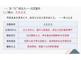 高中历史 中外历史纲要（下） 第8课欧洲的思想解放运动（教学课件）——高中历史人教统编版中外历史纲要下册