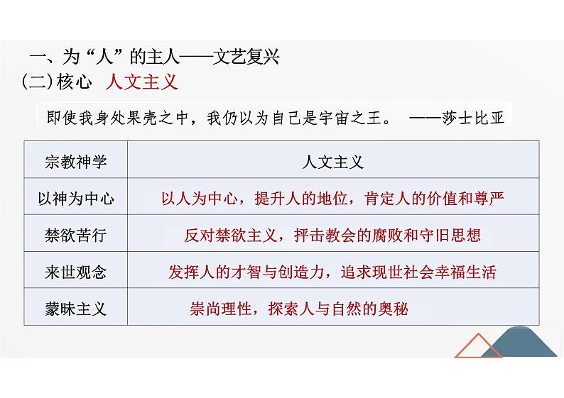 高中历史 中外历史纲要（下） 第8课欧洲的思想解放运动（教学课件）——高中历史人教统编版中外历史纲要下册05