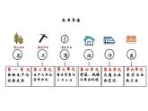 高中历史选择性必修2：第1课 从食物采集到食物生产-教学课件