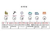 高中历史选择性必修2：第1课 从食物采集到食物生产-教学课件