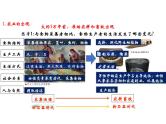高中历史选择性必修2：第1课 从食物采集到食物生产-教学课件