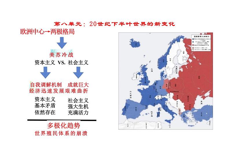 冷战与国际格局的演变课件高一下学期统编版必修中外历史纲要下第2页