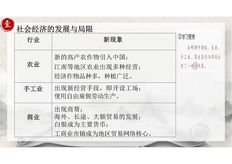 明至清中叶的经济与文化（教学课件）——高中历史 统编版（必修）中外历史纲要（上）06