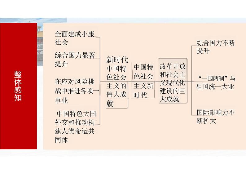 中国特色社会主义新时代课件高三历史统编版必修中外历史纲要上册一轮复习第5页