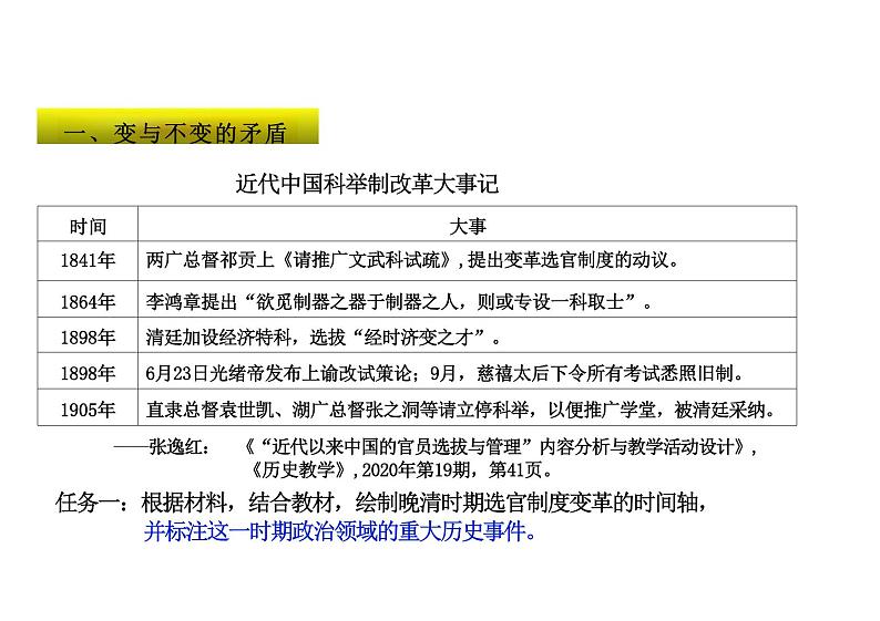 高中历史选择性必修1：第7课 近代以来中国的官员选拔与管理-教学课件第4页