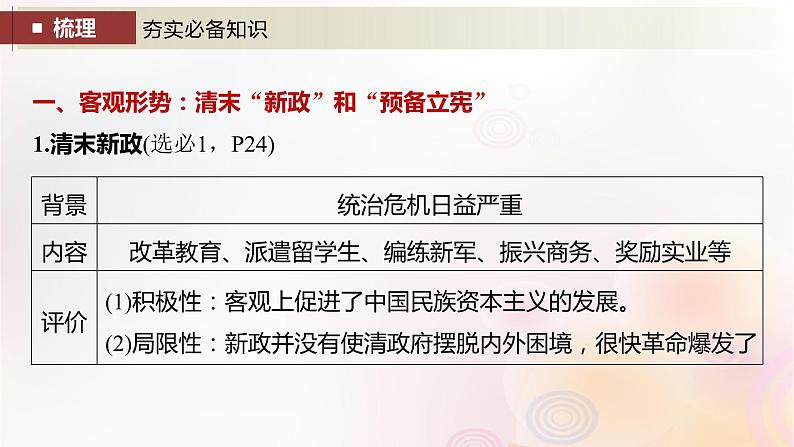 江苏专用新教材2024届高考历史一轮复习板块二中国近代史第六单元第17讲辛亥革命课件07