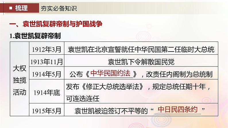 江苏专用新教材2024届高考历史一轮复习板块二中国近代史第六单元第18讲北洋军阀统治时期的政治经济与文化课件第4页