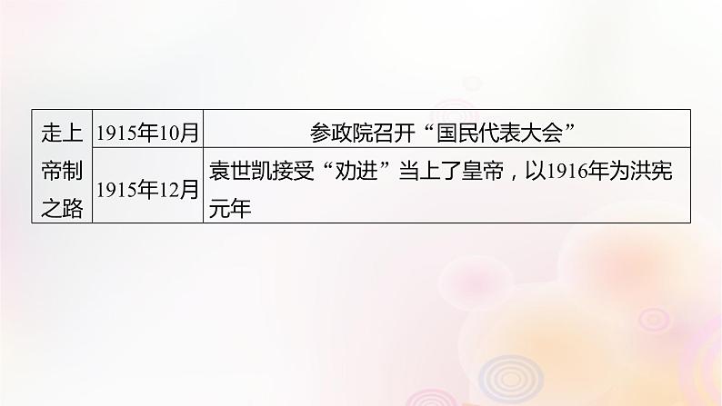 江苏专用新教材2024届高考历史一轮复习板块二中国近代史第六单元第18讲北洋军阀统治时期的政治经济与文化课件第5页