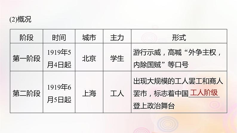 江苏专用新教材2024届高考历史一轮复习板块二中国近代史第七单元第19讲五四运动与中国共产党的诞生课件第8页