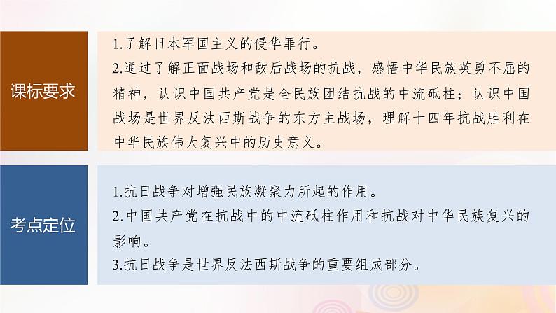 江苏专用新教材2024届高考历史一轮复习板块二中国近代史第七单元第21讲中华民族的抗日战争课件02