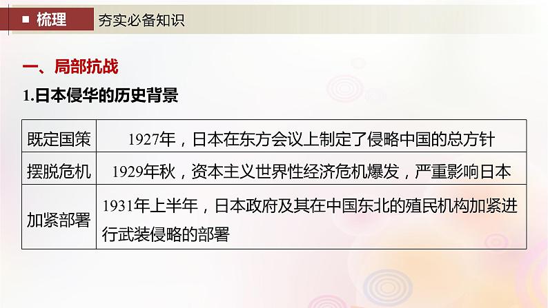 江苏专用新教材2024届高考历史一轮复习板块二中国近代史第七单元第21讲中华民族的抗日战争课件04