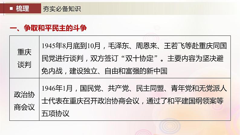 江苏专用新教材2024届高考历史一轮复习板块二中国近代史第七单元第22讲人民解放战争课件第4页