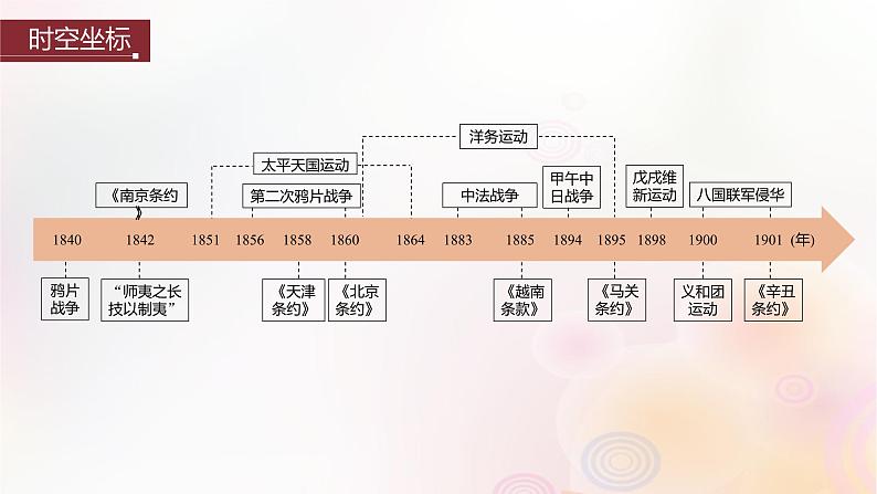 江苏专用新教材2024届高考历史一轮复习板块二中国近代史第五单元第14讲两次鸦片战争课件02